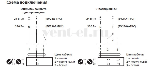 Схема электрического подключения электропривода EV24A-TPC Belimo
