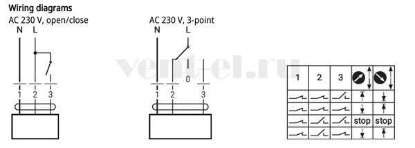 Схема электрического подключения электропривода LV230A-TPC Belimo