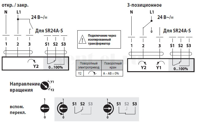 Схема подключения привода Belimo SR24A-S