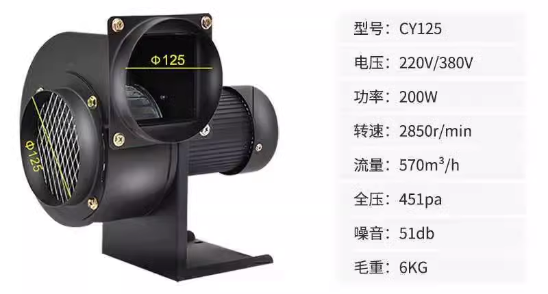 Технические характеристики SIROCCO FAN CY125