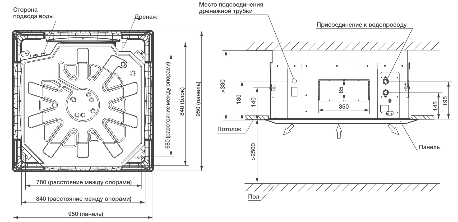 Габаритные размеры модели EFR-300S