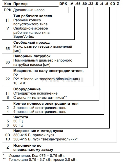 Расшифровка наименования насоса Grundfos DPK/DPK.V