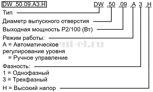Расшифровка наименования насоса Grundfos DW