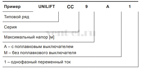 Расшифровка наименования насоса Grundfos Unilift CC Расшифровка наименования насоса Grundfos Unilift CC