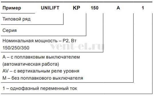 Расшифровка наименования насоса Grundfos Unilift KP Расшифровка наименования насоса Grundfos Unilift KP