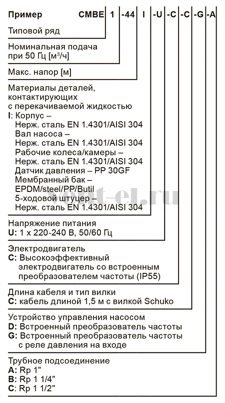 Расшифровка наименования Грундфос CMBE TWIN