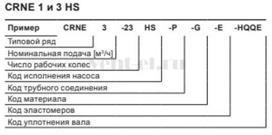 Расшифровка наименования насоса Grundfos CRNE