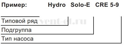 Расшифровка наименования Grundfos Hydro Solo
