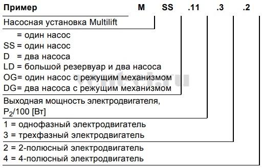 Расшифровка наименования Grundfos Multilift Расшифровка наименования Grundfos Multilift