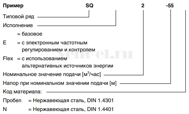 Расшифровка наименования Grundfos SQ, SQE