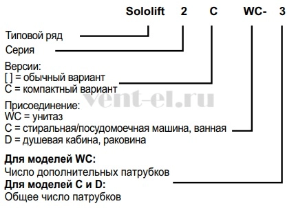 Расшифровка наименования Grundfos Sololift2