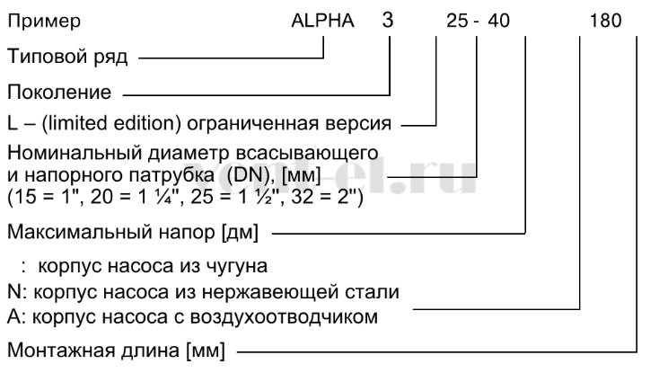 Расшифровка наименования насоса Grundfos ALPHA