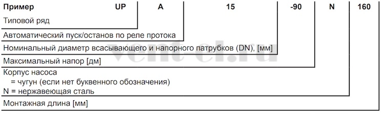 Расшифровка наименования Grundfos UPA