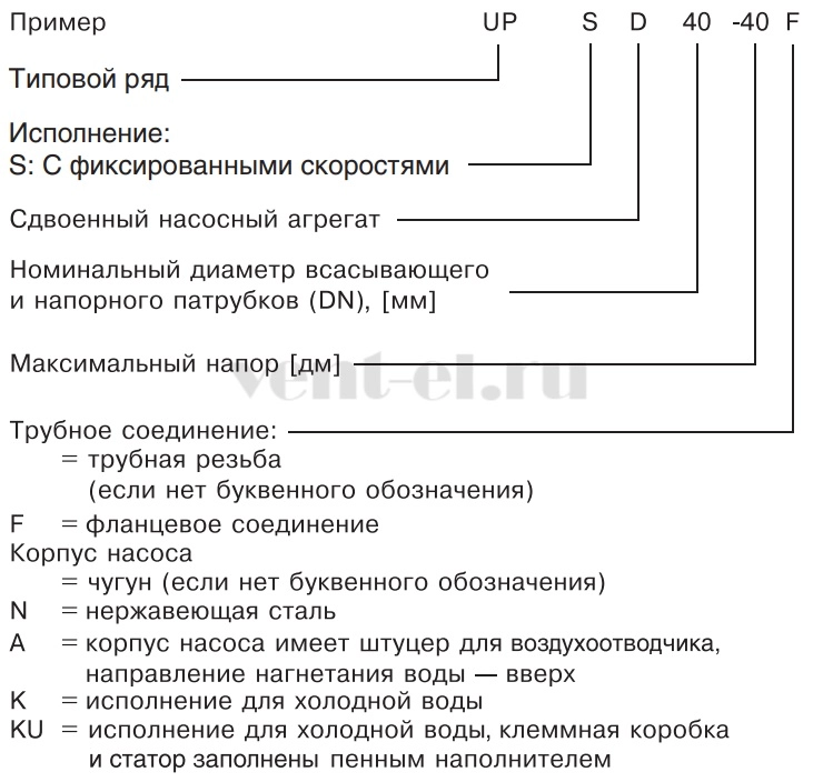 Маркировка Grundfos UP, UPS, UPSD