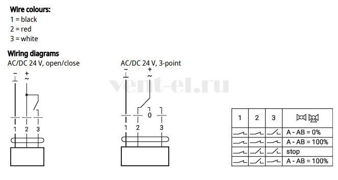 Схема подключения привода Belimo KR24A