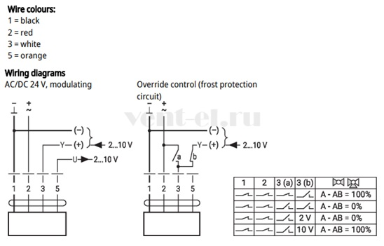 Схема подключения привода Belimo SRC24A-SR