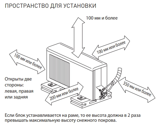 Пространство для установки MUZ-AP15VG