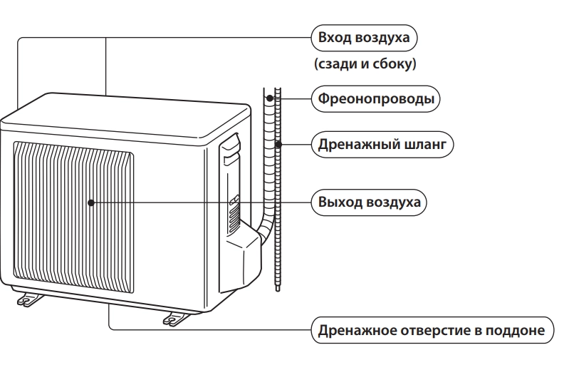 Общий вид SUZ-KA25VA