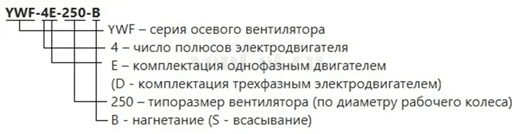 Расшифровка маркировки вентиляторов Ровен
