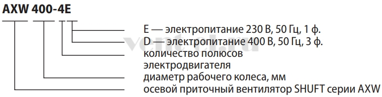 Расшифровка наименования осевого вентилятора Shuft