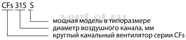 Расшифровка артикула канального вентилятора Shuft CFs 100S