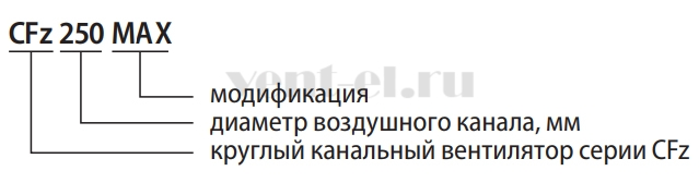 Расшифровка артикула канального вентилятора CFz 100 MAX