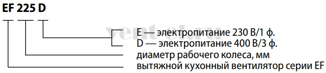 Расшифровка наименования кухонного вентилятора Shuft