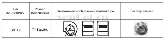 Тип конструкции вентилятора VM SYT 9-7L2