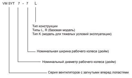 Расшифровка обозначений вентиляторов VM SYT 7-7L