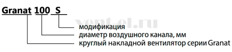 Расшифровка обозначения накладных вентиляторов Zernberg