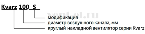 Расшифровка обозначения накладных вентиляторов Zernberg
