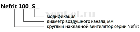 Расшифровка обозначения накладных вентиляторов Zernberg