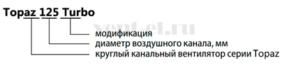 Расшифровка обозначения канальных вентиляторов Zernberg