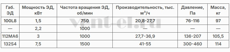 Технические характеристики ВО 14-320-10: сводная таблица
