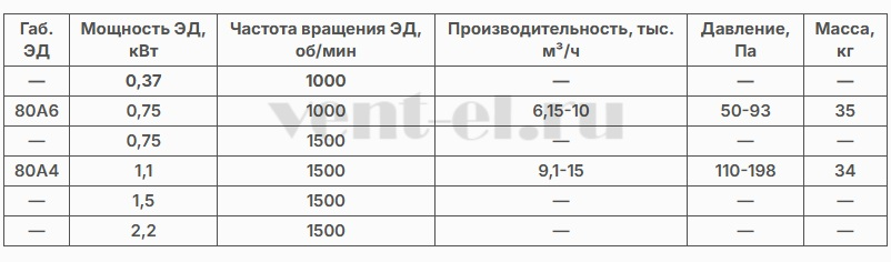 Технические характеристики ВО 14-320-6,3: сводная таблица